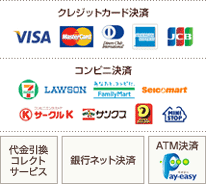 クレジットカード決済 コンビニ決済