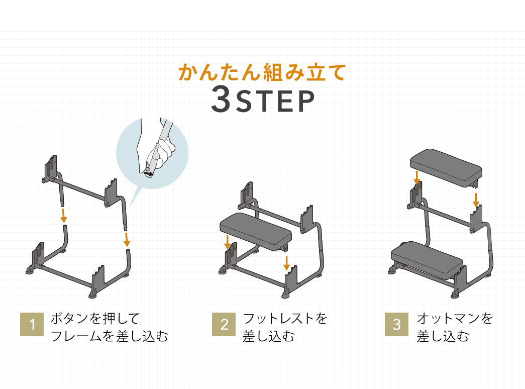 組み立て方は、1、ボタンを押してフレームを差し込む、2、フットレストを差し込む、3、オットマンを差し込む、かんたん3ステップ。