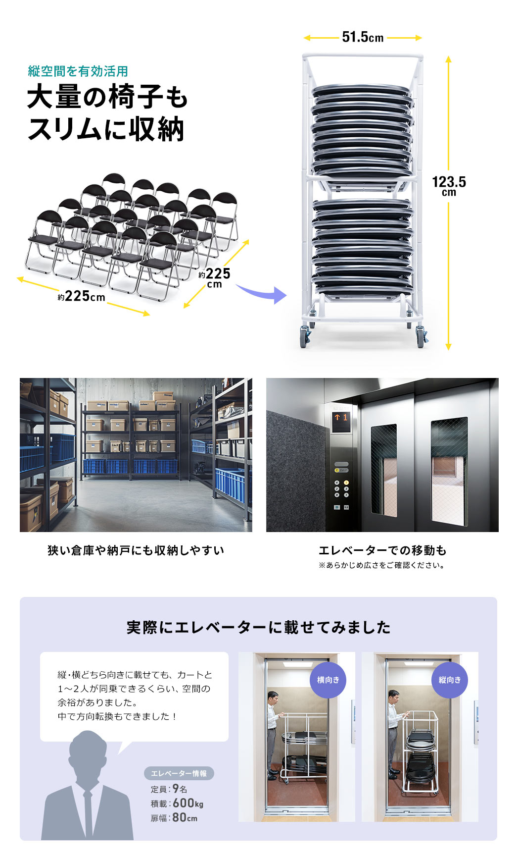 縦空間を有効活用大量の椅子もスリムに収納でき、狭い倉庫や納戸にも収納しやすい エレベーターでの移動もできます ※あらかじめ広さをご確認ください。 実際にエレベーターに載せてみました エレベーター情報 定員：9名 積載：600kg 扉幅：80cm 縦・横どちら向きに載せても、カートと1?2人が同乗できるくらい、空間の余裕があり、中で方向転換もできました！