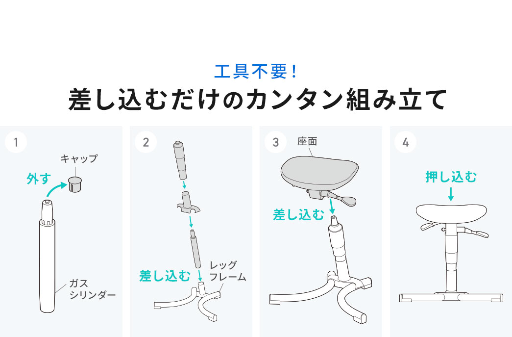工具不要!差し込むだけのカンタン組み立て。1、ガスシリンダーからキャップを外す。2、台座に差し込む。3、座面を差し込む。4、座面を押し込む。