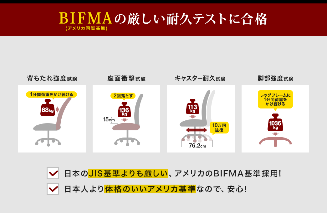 BIFMAの厳しい耐久テストに合格