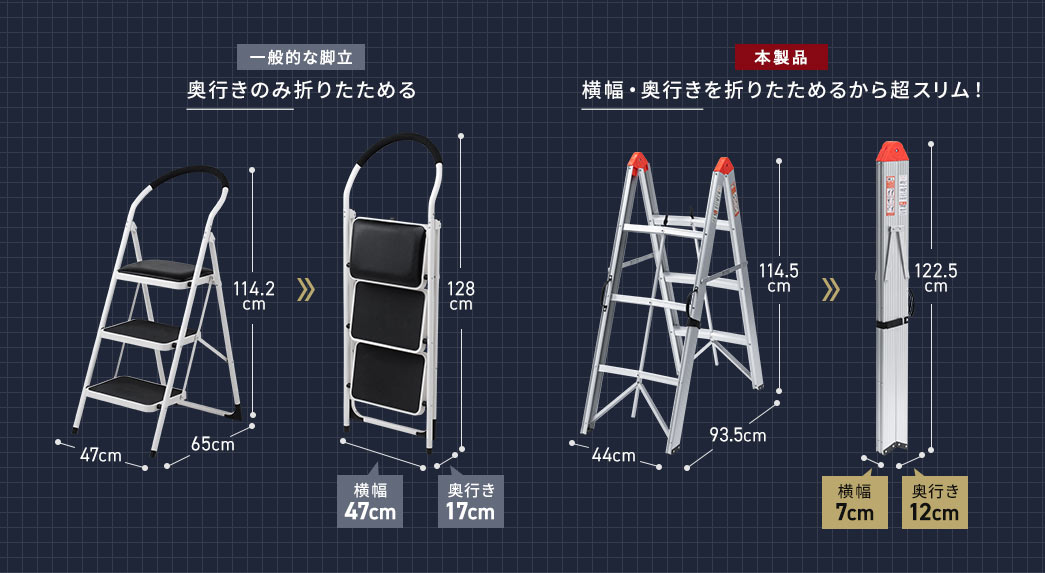 一般的な脚立 奥行きのみ折りたためる 本製品 横幅・奥行きを折りたためるから超スリム!