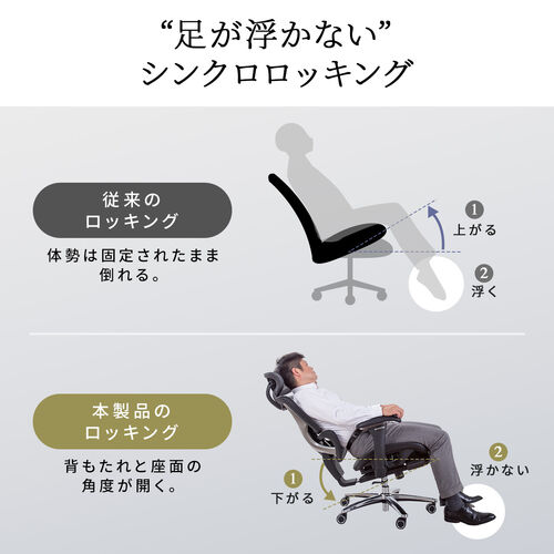 【アウトレット】高耐荷重メッシュチェア  耐荷重200kg オットマン内蔵 背もたれ上下可動 3Dアームレスト