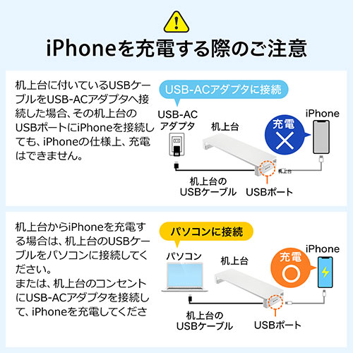 【アウトレット】液晶モニタ台(USBポート&電源タップ付き・ホワイト)