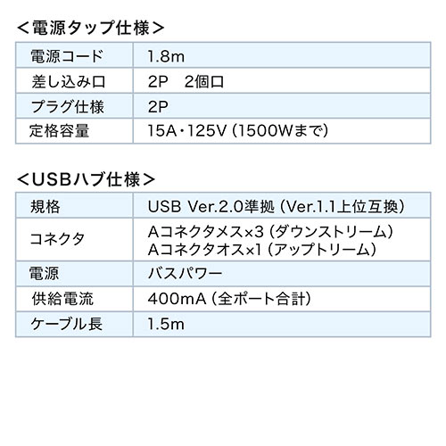 【アウトレット】液晶モニタ台(USBポート&電源タップ付き・ホワイト)