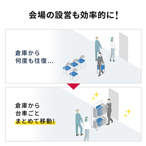 【アウトレット】パイプ椅子・折りたたみ椅子用 収納台車 チェアポーター キャスター付き 30脚収納 ホワイト