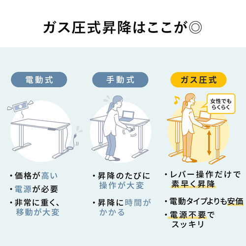 【アウトレット】昇降デスク ガス圧昇降 スタンディングデスク軽量 作業台 座りすぎ防止 幅120cm 奥行60cm ホワイト