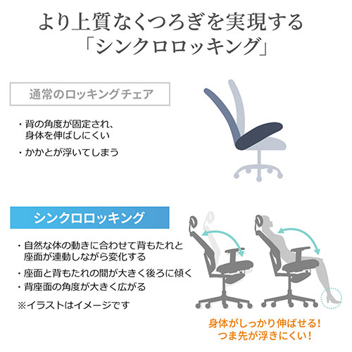 ◆廃止特価(在庫限り)◆ メッシュチェア(オールメッシュチェア・ハイバック・シンクロロッキング・ヘッドレスト・ランバーサポート)