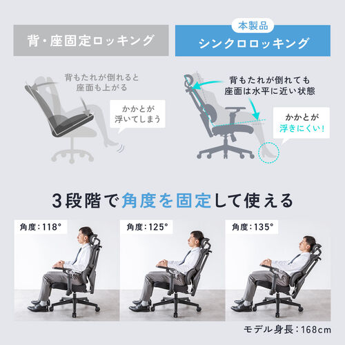 メッシュチェア シンクロロッキング 5Dアームレスト 肘跳ね上げ 3Dゾーンランバーサポート ウレタンキャスター 背もたれ上下昇降