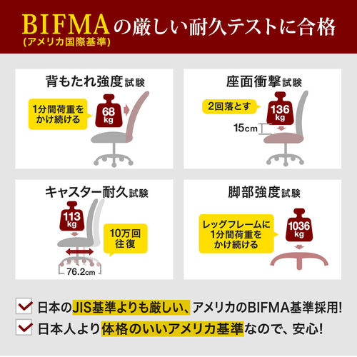 メッシュチェア シンクロロッキング 4Dアームレスト 座面スライド式 ウレタンクッション 背もたれ上下調整 上下可動ヘッドレスト ランバーサポート 大型ナイロンキャスター