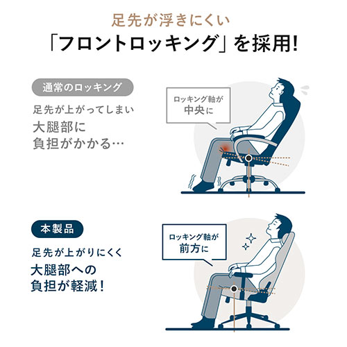 【寝られる椅子】 ゲーミングチェア ファブリック生地 高耐荷重150kg 4Dアームレスト 180°リクライニング